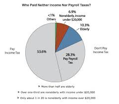 Romneys 47 Who Dont Pay Federal Taxes Business Insider