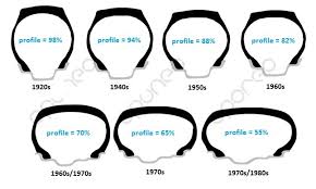 tyre sizes oponeo co uk