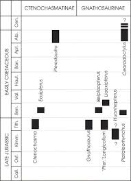 Cearadactylus had a crestless skull that could reach a length of 57 centimeters. Ctenochasmatid Pterosaurs From Early Cretaceous Deposits In Chile Sciencedirect