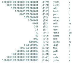 Conversion Unites Internationales Logiciel Telecharger