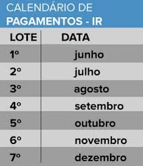 Como será o calendário da restituição do irpf em 2021? Imposto De Renda 2021 Restituicao Ir 2021