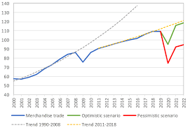 Postcovid world pay six figures. Wto 2020 Press Releases Trade Set To Plunge As Covid 19 Pandemic Upends Global Economy Press 855