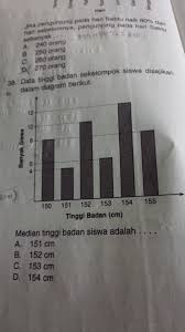 Data berikut adalah tinggi badan sekelompok siswa. Data Tinggi Badan Sekelompok Siswa Disajikan Dalam Diagram Berikut Median Tinggi Badan Siswa Brainly Co Id