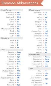100 Popular Business And Finance Abbreviations You Should Know Eslbuzz Learning English Learn English Learn English Words Learn English Vocabulary