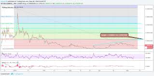 bay bitbay one of the best coin for mid term investment why