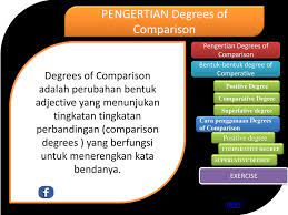 We did not find results for: Pengertian Degrees Of Comparison Ppt Download