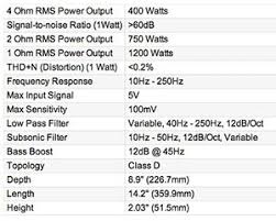 Max output power / channel qty. Two Common Car Amplifier Power Mistakes Mtx Audio Serious About Sound