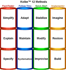 Click tap to copy and the discount code will. Personality Test What I Learned From The Kolbe A Instinct Test Noomi Natan