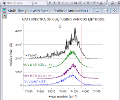 Each data point is a different value on the x and y axis i.e., (1,5), (2 the individual values in the row will now be set as the error bars for the individual data points in the series. Help Online Quick Help Faq 148 How Do I Insert Special Characters Into Text Labels