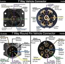 Wiring diagram for gm trailer plug powerking of 7 pin wiring diagram ford on chevy trailer wiring diagr trailer wiring diagram trailer light wiring rv trailers. Is It Better To Switch To A 7 Way Blade Style Trailer Connector Over A 7 Way Round Pin Etrailer Com