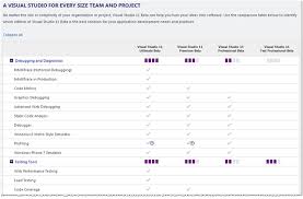 a developers life comparing visual studio 2010 and visual