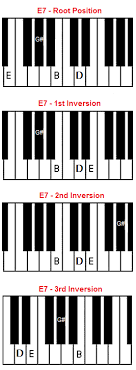 E7 Chord on Piano - E Dominant 7 Chord