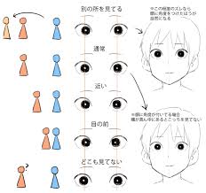 どうもmoeraです １０月に入って寒くなったと思ったら暑くなったりして忙しい天気になってますね さすがに朝は寒くなってきたけど そろそろ冬に備えないと さて 前に顔の描き方をやりましたが 今回は履歴書のような正面顔を描く場合どうしたらいいのかを考えて