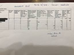 In luna ianuarie si februarie 2019 are venituri zero in firma a (dar a realizat venituri din salarii la o alta firma b). Mii De SalariaÈi Din EducaÈie Cu Probleme De SÄnÄtate Pierd Venituri Semnificative Europa Fm