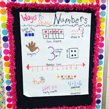 Higher grade levels who continue to struggle with the concepts. Number Sense