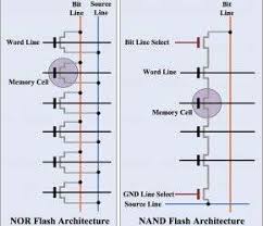 flash 101 nand flash vs nor flash embedded com