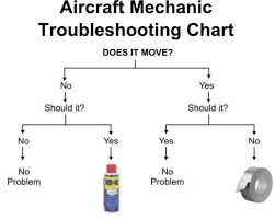Aircraft Mechanics Troubleshooting Chart Engineering Humor