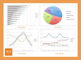 Ielts Academic Writing Task 1 Charts And Graphs Charts
