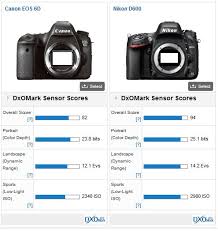 canon eos 6d review the best value for money in the eos