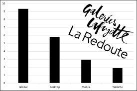 Lettre de motivation galerie lafayette par elanchon fichier pdf : Galeries Lafayette S Empare De La Redoute Pour Conquerir L Omnicanal