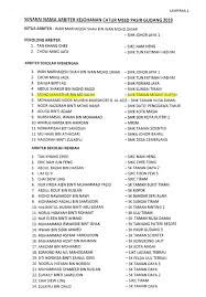 Frog vle smktfh jea1082 (vle @ smk tun fatimah hashim)jea1082.1bestarinet.netin apps. Demo Flip Ebook Pages 1 5 Anyflip Anyflip