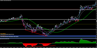 Premium mt4 & mt5 trading system. Scalping Template Tma Forex Factory
