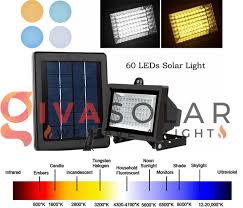 Nhiệt độ Mau Của đen Pha Năng Lượng Mặt Trời Năng Lượng Mặt Trời đen Led Mắt