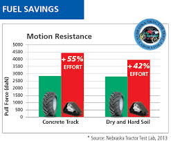 ag tracks vs tires manufacturers answer agtiretalk