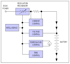 The average person doesn't need to know in any great detail, its long the car battery in combination with the alternator and regulator powers the electrical system: How To Design Battery Charger Applications That Require External Microcontrollers And Related System Level Issues