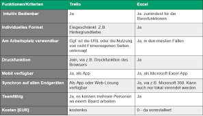 Vorlage microsoft word vorlagen können sofort verwendet und ausgedruckt werden. To Do Liste Excel A Zwingend Erforderlich