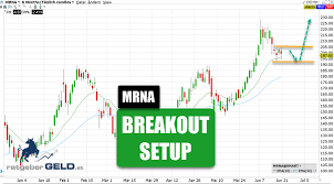 Realtime aktienkurs, chart, nachrichten und analysen bei der consorsbank! Moderna Mrna Zulassungsantrage Fur Impfungen Bei Kindern Ab 12 Laufen In Der Eu Und Den Usa Daytrading Swingtrading