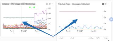 Multiple Google Charts Displaying A Tooltip Crosshair On