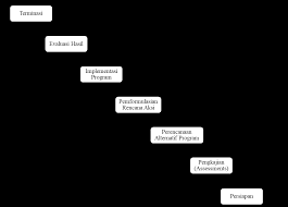 Pengorganisasian dan pengembangan masyarakat (ppm) atau community organization or comunity development (cocd) merupakan perencanaan, pengorganisasian, atau proyek dan atau pengembangan berbagai aktivitas pembuatan program atau proyek kemasyarakatan yang tujuan. Https Undana Ac Id Wp Content Uploads 2019 07 Modul Pemberdayaan Masyarakat Desa Pdf