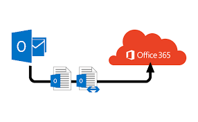 Office 365 Migration Services Office 365 Sharepoint Business Support