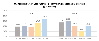 Today, being a part of the bank, i am proud to present to you and share my views on the india in 2016, in india our focus is to create awareness on the new health and safety framework and procedures. The Impending Credit Card Boom Why Millennials And Gen Z Will Use Credit Cards More Than Debit Cards