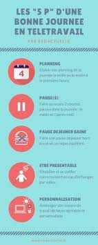Les 5 P D Une Bonne Journee De Teletravail Teletravail Assistante De Direction Travailler Chez Soi