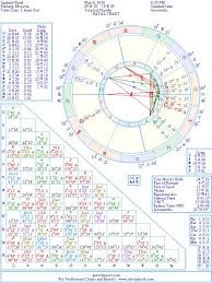 Sigmund Freud Natal Birth Chart From The Astrolreport A