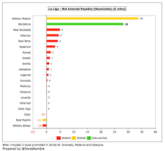 In addition to the domestic league, barcelona are participating in this season's editions of the copa del rey, the supercopa de españa, and the uefa champions league. Swiss Ramble On Twitter Fcbarcelona Have Been Severely Hit By Covid But Their Model Was Already Under Severe Pressure With An Enormous Wage Bill And Astronomical Transfer Spend Funded By Significant Debt