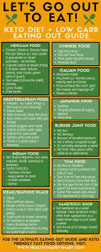 Eating Out On Keto Guide Sit Down Fast Food Healthy Happy Smart Keto Diet Guide Starting Keto Diet Ketogenic Diet Meal Plan