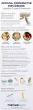 Image result for icd 10 code for multilevel degenerative changes cervical spine