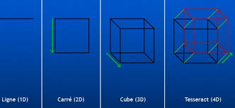 Image result for 4ta Dimensión