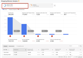 6 Ways To Set Up Funnels In Google Analytics Google Analytics Analytics Search Engine Optimization Seo