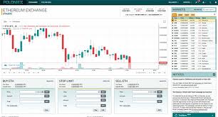 An example of downloading the historical price of apple inc. Poloniex Exchange User Review Guide Master The Crypto
