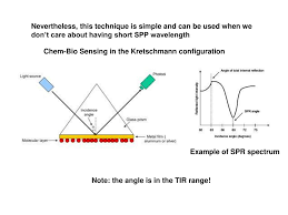 Figure 1 illustrates the kretschmann spr configuration used in our numerical simulation and experiment. Ppt Nanophotonics Ii Powerpoint Presentation Free Download Id 310641