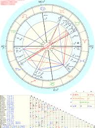 Twin Flame Synastry Chart Lindaland