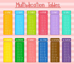 We did not find results for: Multiplication Tables Stock Illustrations 272 Multiplication Tables Stock Illustrations Vectors Clipart Dreamstime