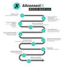 bcc cryptocurrency chart cryptocurrency pricing api