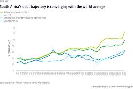 Fill financial hardship unlocking form fhu 4, edit online. Africa Economic Outlook Deloitte Insights