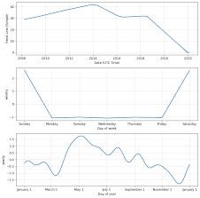 Tesla stock price predictions for february 2021. Isjwd2qu0ghaam