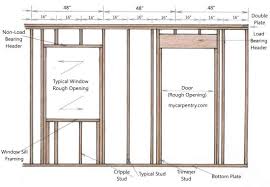 Typical Wall Framing Good Illustration Framing Construction Frames On Wall Door Frame